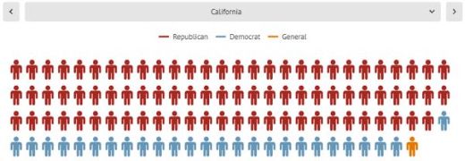 Chart of California to TN voters.JPG